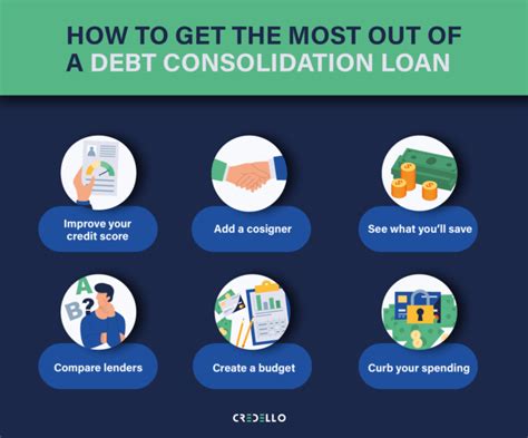 credit score for loan consolidation.